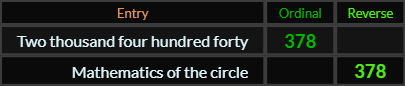 Two thousand four hundred forty and Mathematics of the circle both = 378