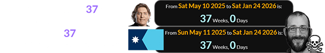 The 24th was exactly 37 weeks after William Regal’s birthday and a span of 37 weeks after Minnesota’s anniversary: