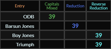 ODB, Barsun Jones, Boy Jones, and Triumph all = 39