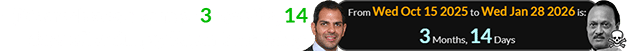 Ajit’s crash was a span of 3 months, 14 days after Sunjay Kapur’s birthday: