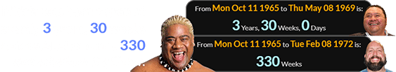 Rikishi was born a span of exactly 3 years, 30 weeks before Akebono and 330 weeks before Big Show: