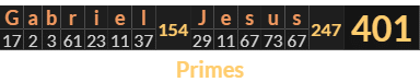 "Gabriel Jesus" = 401 (Primes)