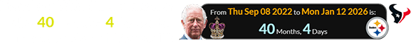 Monday’s Wild Card game was also 40 months, 4 days after the ascension of Charles III: