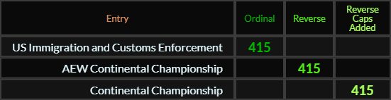 US Immigration and Customs Enforcement, AEW Continental Championship, and Continental Championship all = 415
