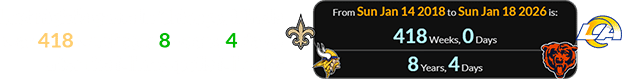 Last night’s game in Chicago, Illinois was 418 weeks (or 8 years, 4 days) after the Minneapolis Miracle:
