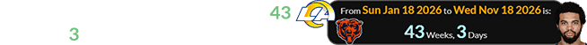 The Los Angeles Rams beat the Bears 43 weeks, 3 days before Caleb’s birthday: