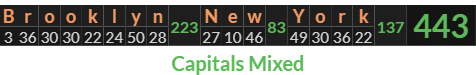 "Brooklyn New York" = 443 (Capitals Mixed)