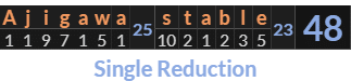 "Ajigawa stable" = 48 (Single Reduction)