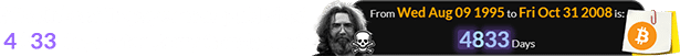 Bitcoin’s whitepaper was published 4833 days after Jerry Garcia died: