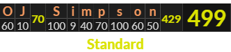 "OJ Simpson" = 499 (Standard)