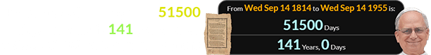Prevost was born a span of 51500 days (or exactly 141 years) after Defence of Fort M’Henry was written: