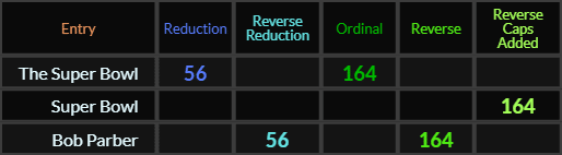 The Super Bowl = 56 and 164, Super Bowl = 164, Bob Parber = 56 and 164