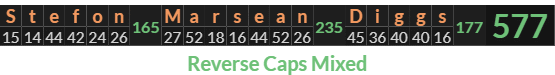 "Stefon Marsean Diggs" = 577 (Reverse Caps Mixed)