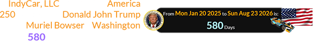 IndyCar, LLC will run the America 250 by order of Donald John Trump in Muriel Bowser’s Washington 580 days Trump took office: