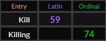 Kill = 59 and Killing = 74