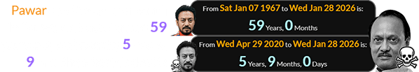 Pawar died the same month Irrfan would have turned 59 years old, and exactly 5 years, 9 months after his death: