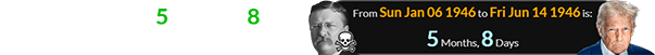 Trump was born 5 months, 8 days after the date of Roosevelt’s death: