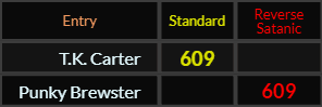 TK Carter and Punky Brewster both = 609