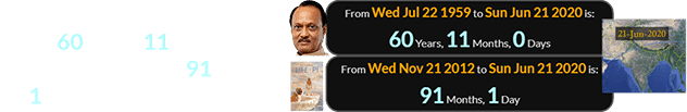 The Eclipse over India was a span of 60 years, 11 months after Pawar was born and 91 months, 1 day after Life of Pi came out: