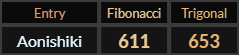 Aonishiki = 611 and 653