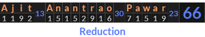 "Ajit Anantrao Pawar" = 66 (Reduction)