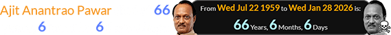 Ajit Anantrao Pawar died at 66 years, 6 months, 6 days of age: