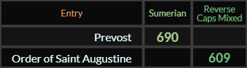 Prevost = 690 and Order of Saint Augustine = 609 Reverse Caps