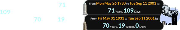 The 9/11 attacks fell 71 years, 109 days after 40 Wall St. opened and exactly 70 years, 19 weeks after the Empire State Building: