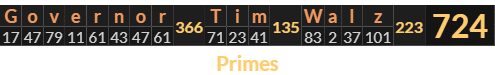 "Governor Tim Walz" = 724 (Primes)