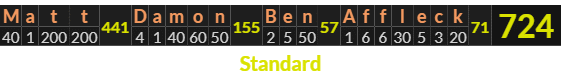 "Matt Damon Ben Affleck" = 724 (Standard)