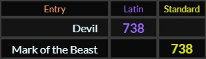 Devil and Mark of the Beast both = 738