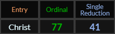 Christ = 77 and 41