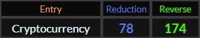 Cryptocurrency = 78 and 174