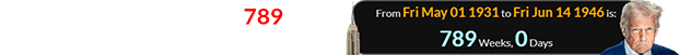 Trump was born exactly 789 weeks after the Empire State Building opened: