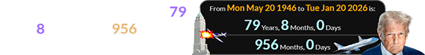 Trump was grounded exactly 79 years, 8 months (or 956 months) after the Trump Building crash: