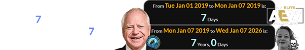 Walz became governor a span of 7 days before AEW’s formation and exactly 7 years before the ICE shooting: