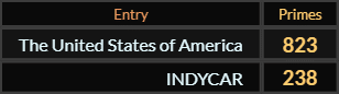 In Primes, The United States of America = 823 and INDYCAR = 238