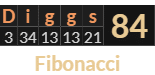 "Diggs" = 84 (Fibonacci)