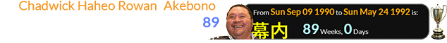 Chadwick Haheo Rowan (Akebono) won his first Emperor’s Cup exactly 89 weeks after his first Makuuchi bout: