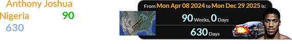 Anthony Joshua crashed in Nigeria exactly 90 weeks (or 630 days) after the second Great American Eclipse: