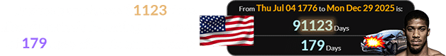 Joshua’s crash was 91123 days after America’s founding, or a span of 179 days after its anniversary: