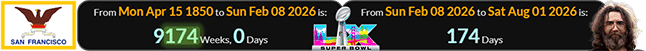 Super Bowl LX will be played a span of exactly 9,174 weeks after San Francisco was incorporated: