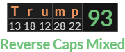 "Trump" = 93 (Reverse Caps Mixed)