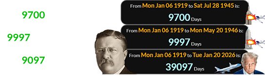 Roosevelt would have been 9700 days old for the Empire State crash, 9997 days old for the crash at 40 Wall Street, and 39097 days old for Trump’s tough luck: