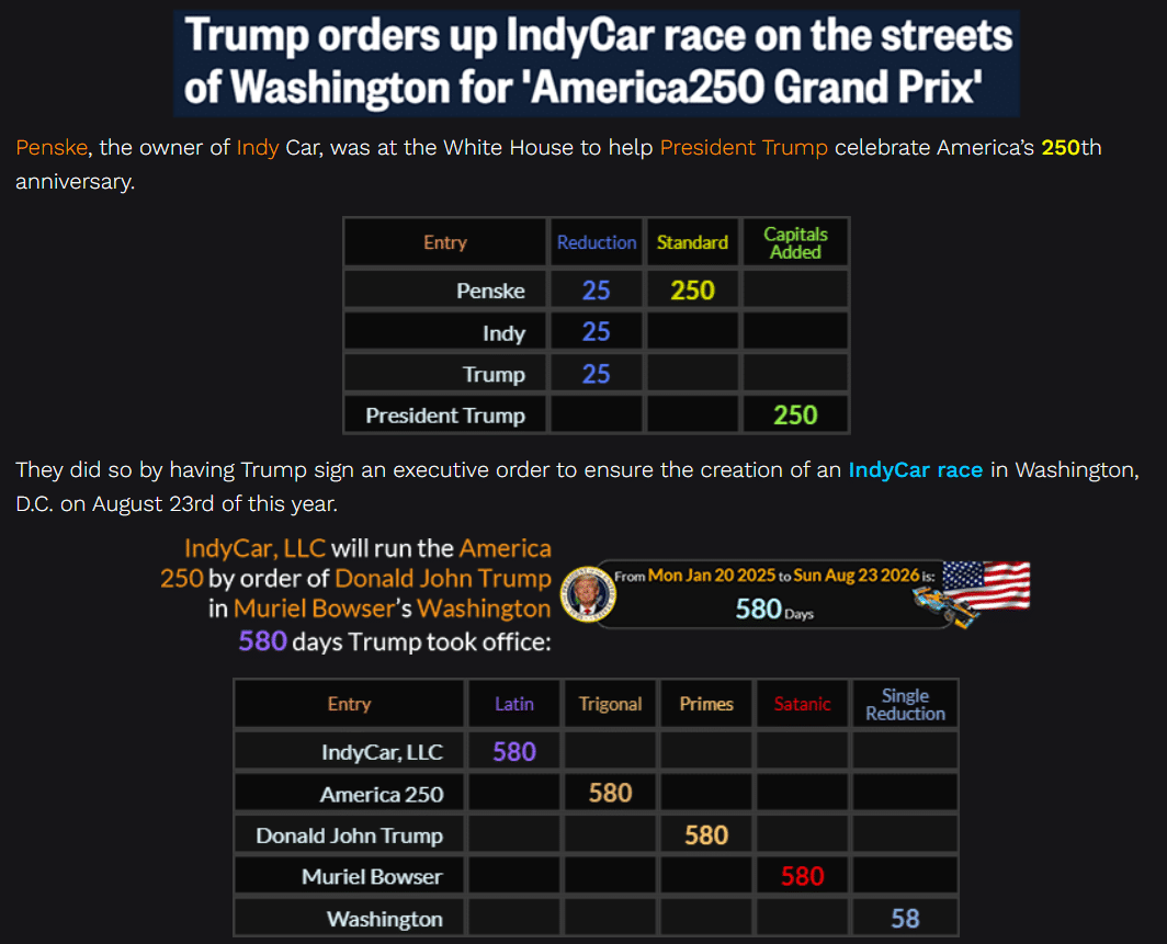 IndyCarExecutiveOrder-Feature