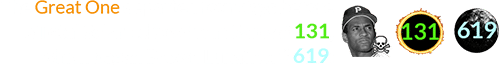 The Great One departed four days before a Total Solar Eclipse from Saros # 131, which began Brown Lunation # 619: