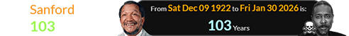 John Sanford would be 103 years old: