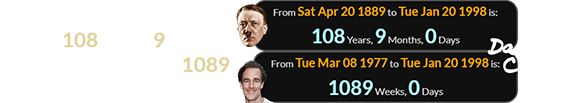 Dawson’s Creek debuted exactly 108 years, 9 months after Hitler’s birth and 1089 weeks after Van Der Beek’s: