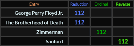 George Perry Floyd Jr, The Brotherhood of Death, Zimmerman, and Sanford all = 112