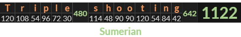 "Triple shooting" = 1122 (Sumerian)